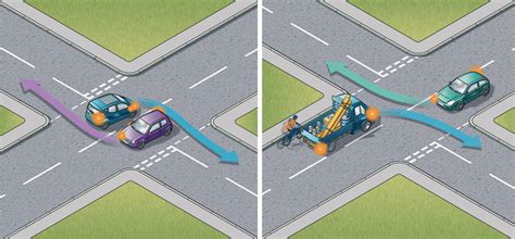 highway code turning right box junction|highway code give way sign.